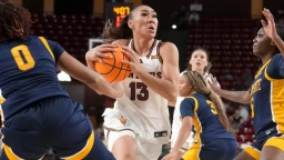Top 100 Women's College Basketball NIL Rankings: Name and Likeness List