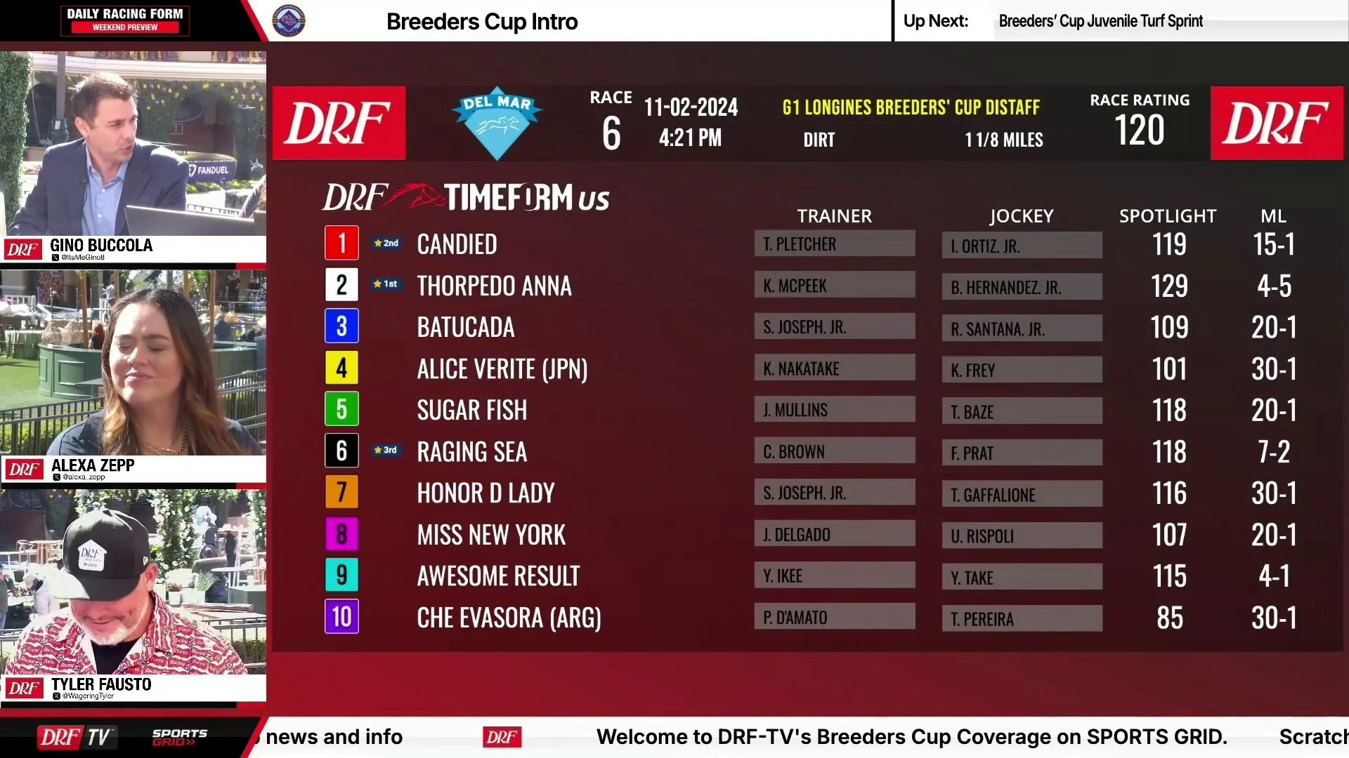 In-Depth Analysis: 2024 Breeders' Cup Distaff Race