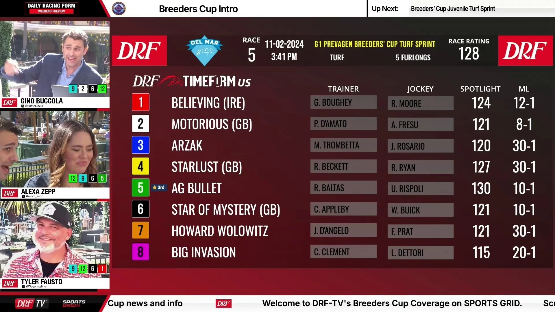 Exciting Overview of the Breeders' Cup Turf Sprint