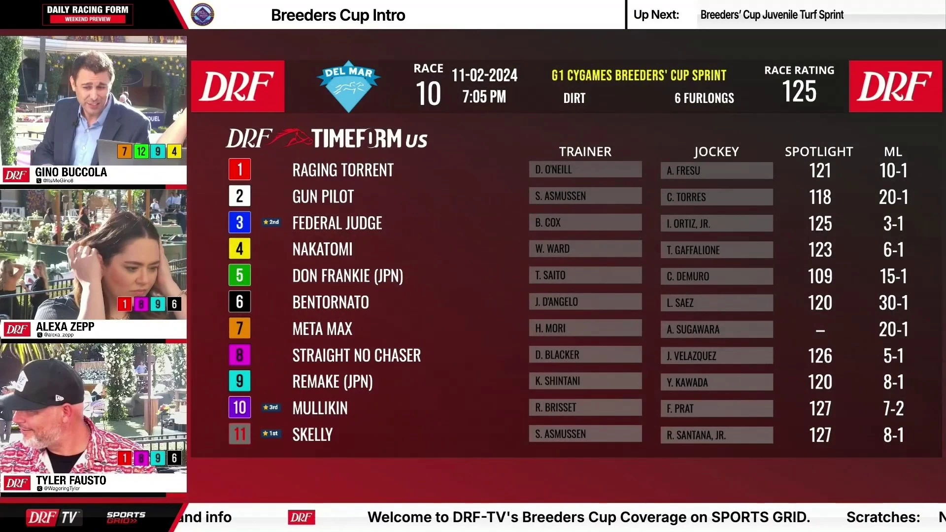Breeders' Cup Sprint Race 10: Exciting Race Preview