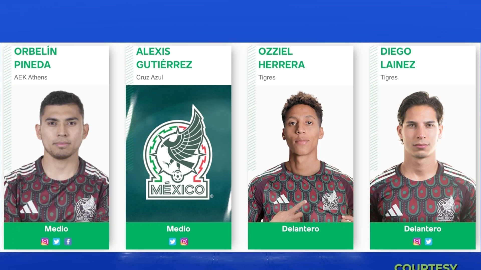 Analyzing Mexico's Mens National Team & Player Selections