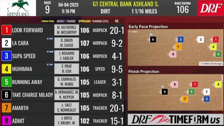 Exploring Top Contenders at G1 Central Bank Ashland Race 9