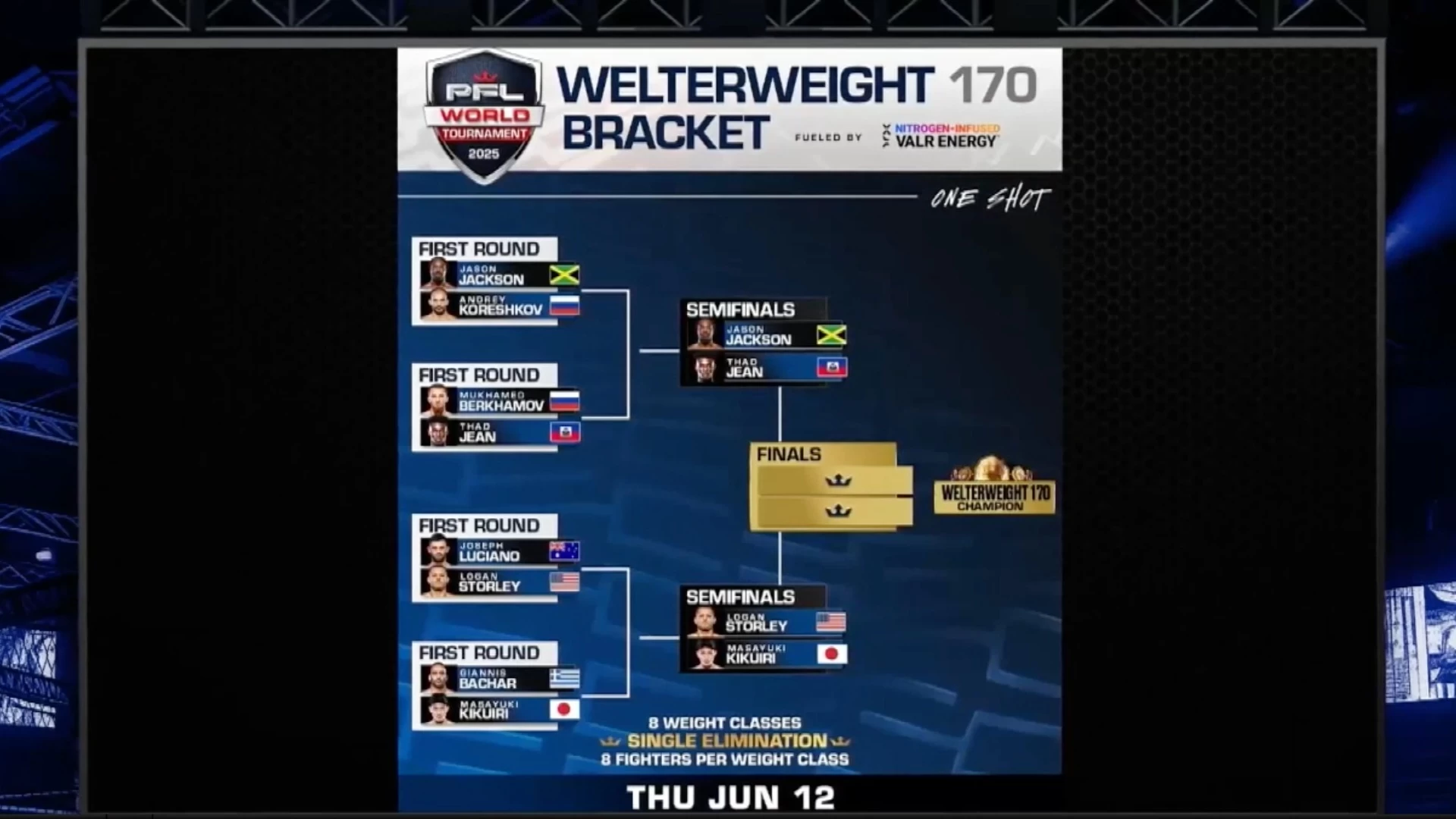 PFL 2025: Exciting First Matches and Prospects to Watch