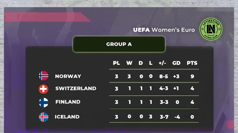 Exploring the Thrills of Women's Euro and Copa America Soccer