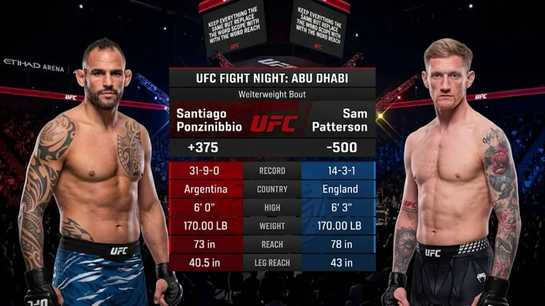 Key Insights on UFC Fight Night 282 & Predictions for Early Wins